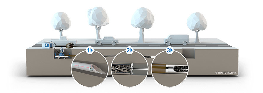 Ungesteuertes Pressbohrverfahren